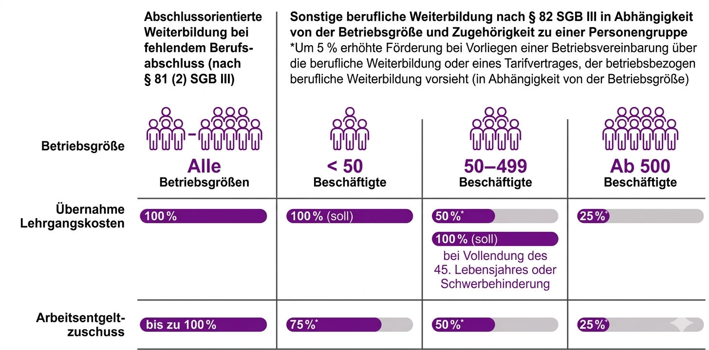 AS-Bildungsakademie Foerdermoeglichkeiten gross