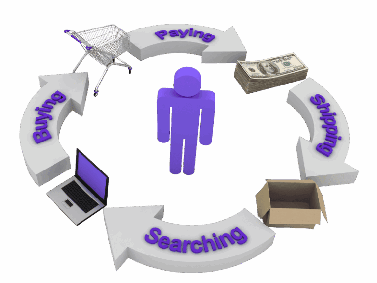 E-Commerce Grundlagenkurs, Shopsysteme und Plattformen